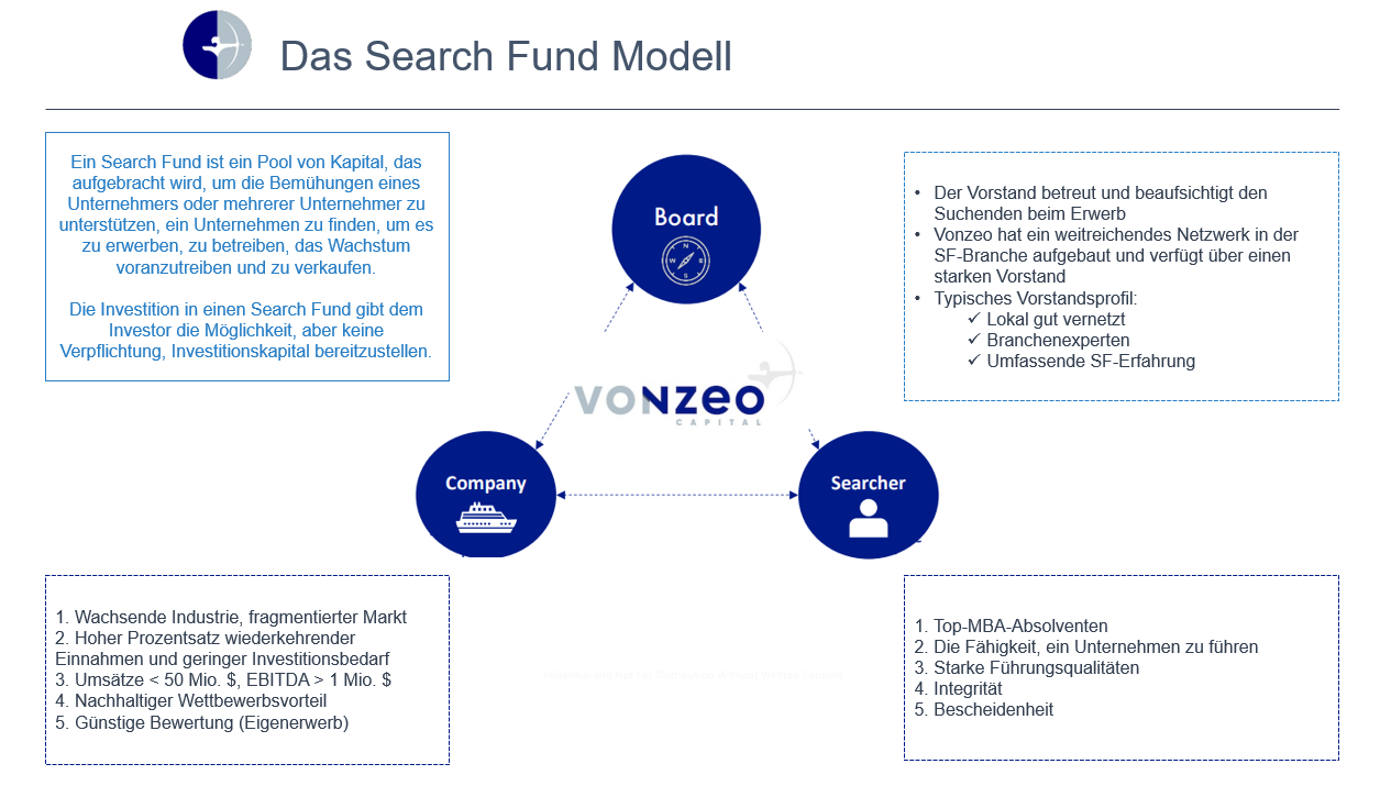 Das Search Fund Modell